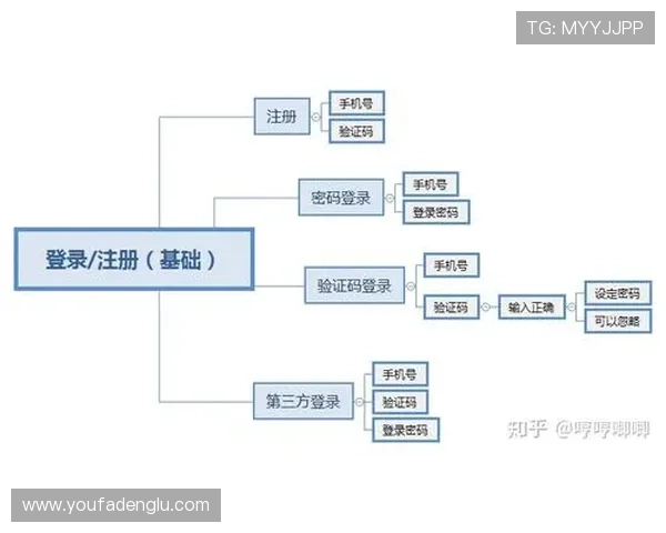 欧博app登录页面在哪里可以获取官方登录链接和安全验证流程
